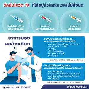 วัคซีนต้านเชื้อโควิด-19 มีกี่กลุ่ม และอาจก่อให้เกิดอาการแพ้อะไรได้บ้าง?